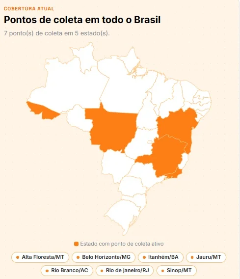 Expansão e pontos de coleta Eskiva Suplementos